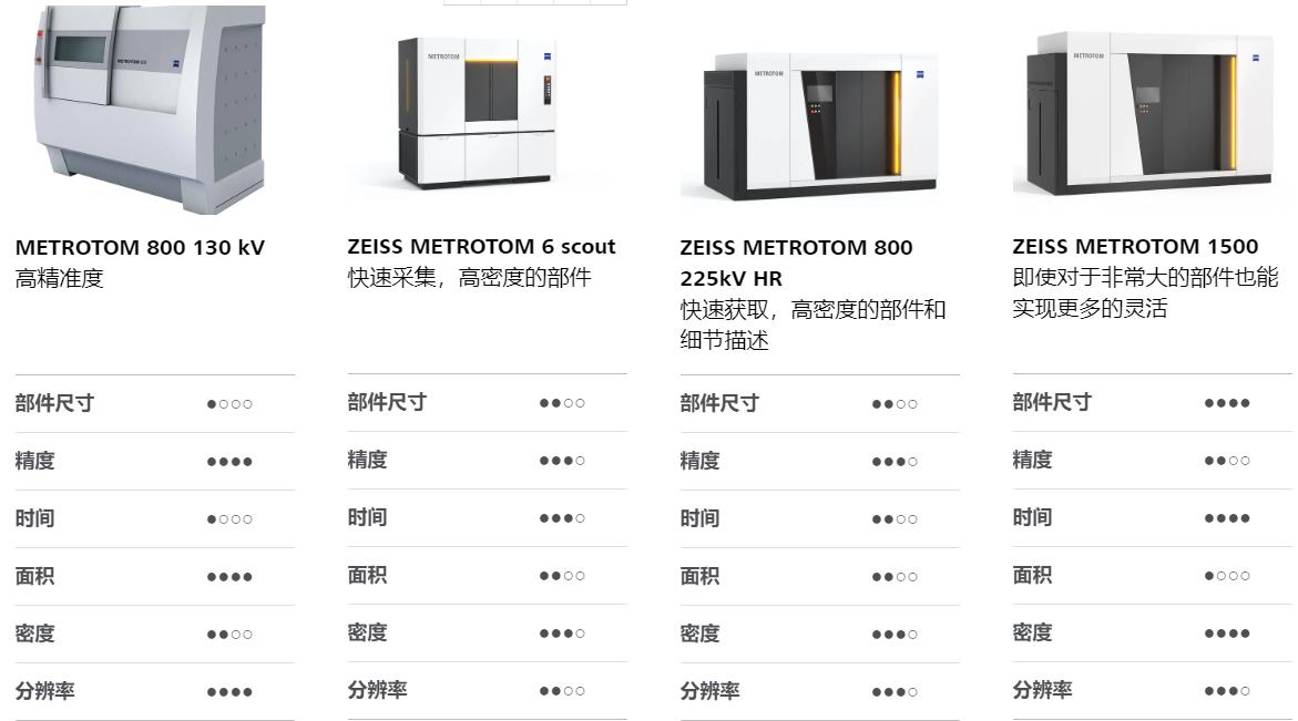 随州随州蔡司随州工业CT