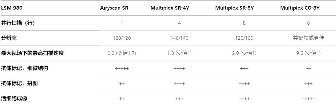 随州蔡司共聚焦显微镜