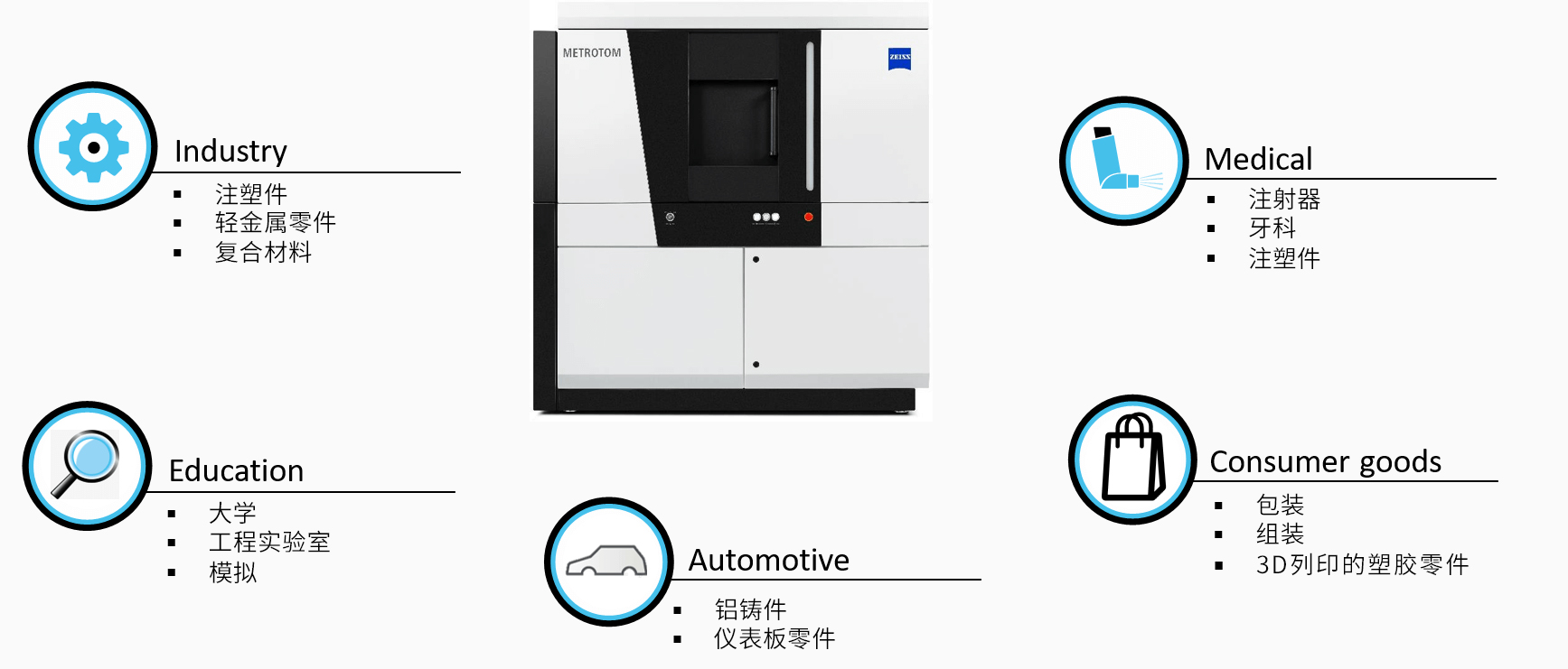 随州随州蔡司随州工业CT