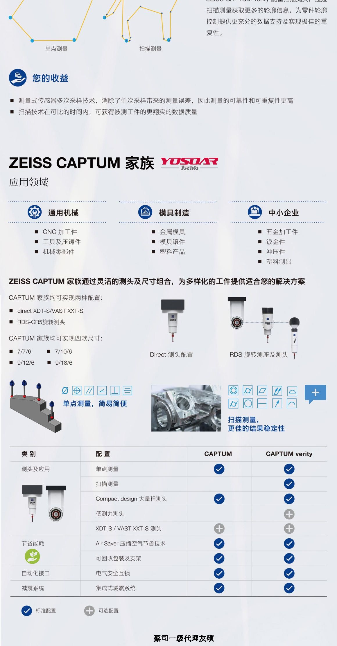 随州蔡司随州三坐标CAPTUM