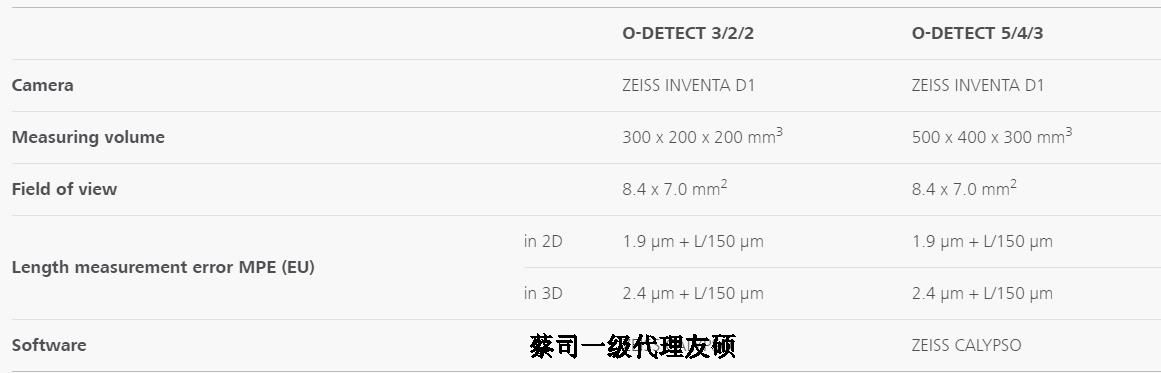 随州蔡司影像测量仪